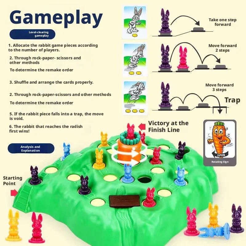 Board Game List - Gorąca Wyprzedaż Zabawna Gra Królicza Pułapka